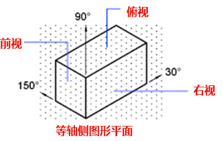 CAD中的柵格是什么？有什么作用？